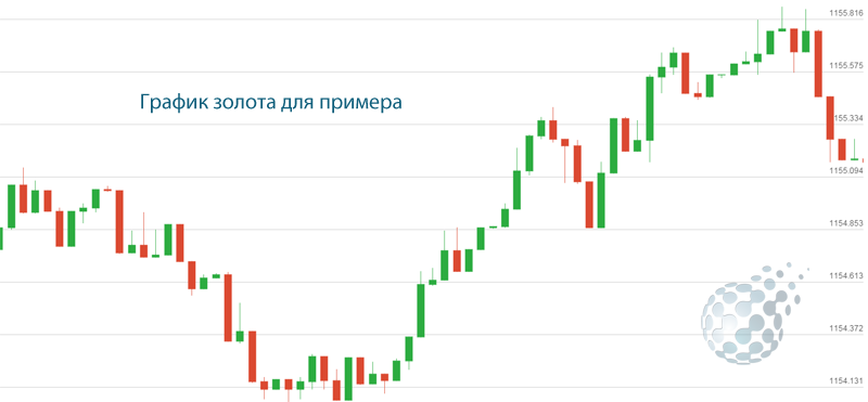 Работа с золотом на бинарных опционах